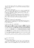삼성과 소니 심비오틱 마케팅(Symbiotic Marketing) 성공사례, 성공요인, 성공전략, 경영전략, 전략, 변화, 특징, 사례, 관리, 역할, 기법, 시사점, 나아갈 방향, 조사분석-6