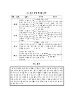 신세대 놀이주점 창업성공사례, 성공적인 경영전략 및 마케팅전략과 성공배경, 운영현황, 조직구성, 시장현황 조사분석-10