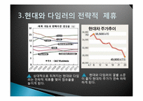 심비오틱 마케팅(Symbiotic Marketing) 성공사례, 성공요인, 성공전략, 경영전략, 마케팅 전략, 변화, 특징, 현황, 사례, 마케팅 관리, 역할, 기법, 시사점, 나아갈 방향, 총체적 조사분석-13