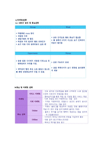 초밥뷔페 사업계획서 창업계획서-8