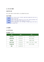 초밥뷔페 사업계획서 창업계획서-9