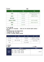 초밥뷔페 사업계획서 창업계획서-10