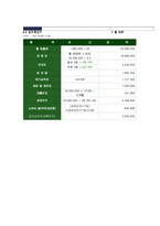초밥뷔페 사업계획서 창업계획서-11