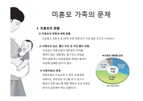 [미혼모 개념, 원인, 실태 및 현황, 문제점] 국내 미혼모 복지제도 사회적갈등 영향, 해결방안 및 향후전망(PPT)-7