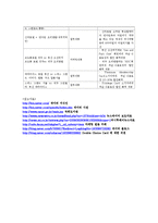 SYMBIOTIC MARKETING 특급호텔간 전략적 제휴에 관한 조사0k-10