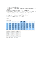 용출시험은 내용고형제제로부터 주성분의 용출을 시험하는 방법이다.-8