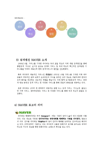 NHN 네이버 마케팅, 성공사례, 요인, 시장환경 분석, 경영전략, SWOT 분석, STP전략, 4P분석, 특징, 현황, 사례, 역할, 전략, 시사점, 나아갈 방향, 조사분석-5