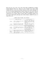 [카카오톡 보이스톡] 무료 통화 미치는 파장 - 통신망 중립성 찬반논란과 문제점, 사용현황, 해외사례, 해결방안 분석-11