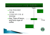 스타벅스 마케팅, 성공사례, 요인, 시장환경 분석, 경영전략, 변화, STP전략, 마케팅 믹스, 특징, 현황, 사례, 역할, 전략, 시사점-7