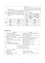 신라호텔 마케팅 성공사례, 요인, 시장환경 분석, 경영전략, 변화, STP전략, 4P분석, 시장 세분화 전략, 특징, 현황, 사례, 역할, 전략, 시사점, 나아갈 방향, 조사분석-11