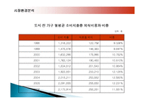 아웃백 스테이크 하우스의 마케팅, 성공사례, 요인, 시장환경 분석, 경영전략, 변화, STP전략, 4P분석, 특징, 현황, 사례, 역할, 전략, 시사점, 나아갈 방향, 조사분석-6