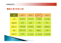 아웃백 스테이크 하우스의 마케팅, 성공사례, 요인, 시장환경 분석, 경영전략, 변화, STP전략, 4P분석, 특징, 현황, 사례, 역할, 전략, 시사점, 나아갈 방향, 조사분석-10