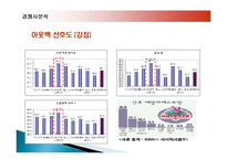 아웃백 스테이크 하우스의 마케팅, 성공사례, 요인, 시장환경 분석, 경영전략, 변화, STP전략, 4P분석, 특징, 현황, 사례, 역할, 전략, 시사점, 나아갈 방향, 조사분석-13