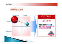 아웃백 스테이크 하우스의 마케팅, 성공사례, 요인, 시장환경 분석, 경영전략, 변화, STP전략, 4P분석, 특징, 현황, 사례, 역할, 전략, 시사점, 나아갈 방향, 조사분석-15