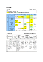 능률교육(역량모델)-4