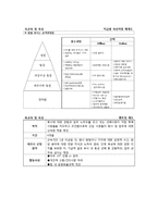 능률교육(역량모델)-5