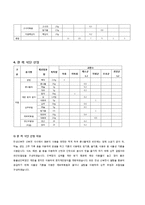 [식사요법 및 실습] 만성신부전증-7