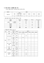 [식사요법] 고지혈증-4