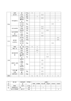 [식사요법] 고지혈증-6