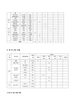 [식사요법] 고지혈증-7