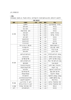 [단체급식] 사업체급식-4