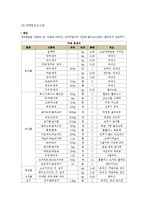 [단체급식] 사업체급식-5