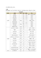 [단체급식] 사업체급식-6