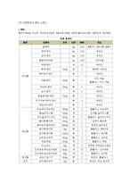 [단체급식] 사업체급식-7
