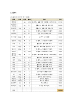 [단체급식] 사업체급식-13