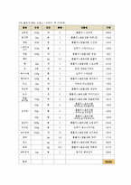 [단체급식] 사업체급식-14