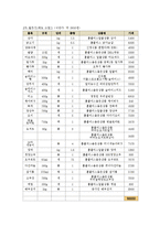 [단체급식] 사업체급식-15