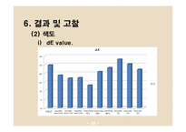 [식품공학, 건조] 양파의 수분증발과 전처리에 의한 갈변반응-17