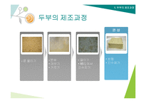 두부의 제조과정과 세계화-4