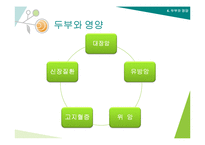 두부의 제조과정과 세계화-9