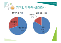 두부의 제조과정과 세계화-15