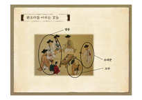 [한국문화] 판소리 춘향가-5