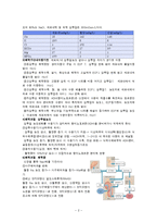 [간호학] 체액 전해질-2