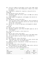 [간호학] 체액 전해질-5