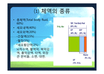 [간호학] 체액과 전해질-4