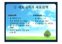 [간호학] 체액과 전해질-5
