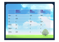 [간호학] 체액과 전해질-11
