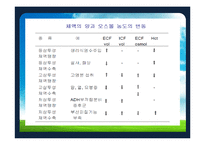 [간호학] 체액과 전해질-14