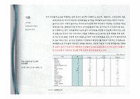 보건소에서의 전염병예방관리사업-4