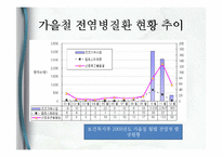보건소에서의 전염병예방관리사업-7