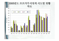 보건소에서의 전염병예방관리사업-8