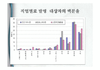 보건소에서의 전염병예방관리사업-9