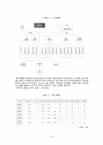 [공기업] 국민건강보험공단-5