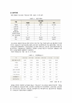 [공기업] 국민건강보험공단-6