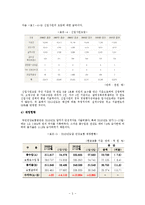[공기업] 국민건강보험공단-7