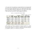 [공기업] 국민건강보험공단-8